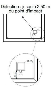 Description Diagral D8919