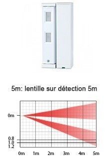 Description Optex FTN-R